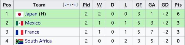 开云体育官网-奥运男足4组形势：西班牙阿根廷怎样才能携手出线？